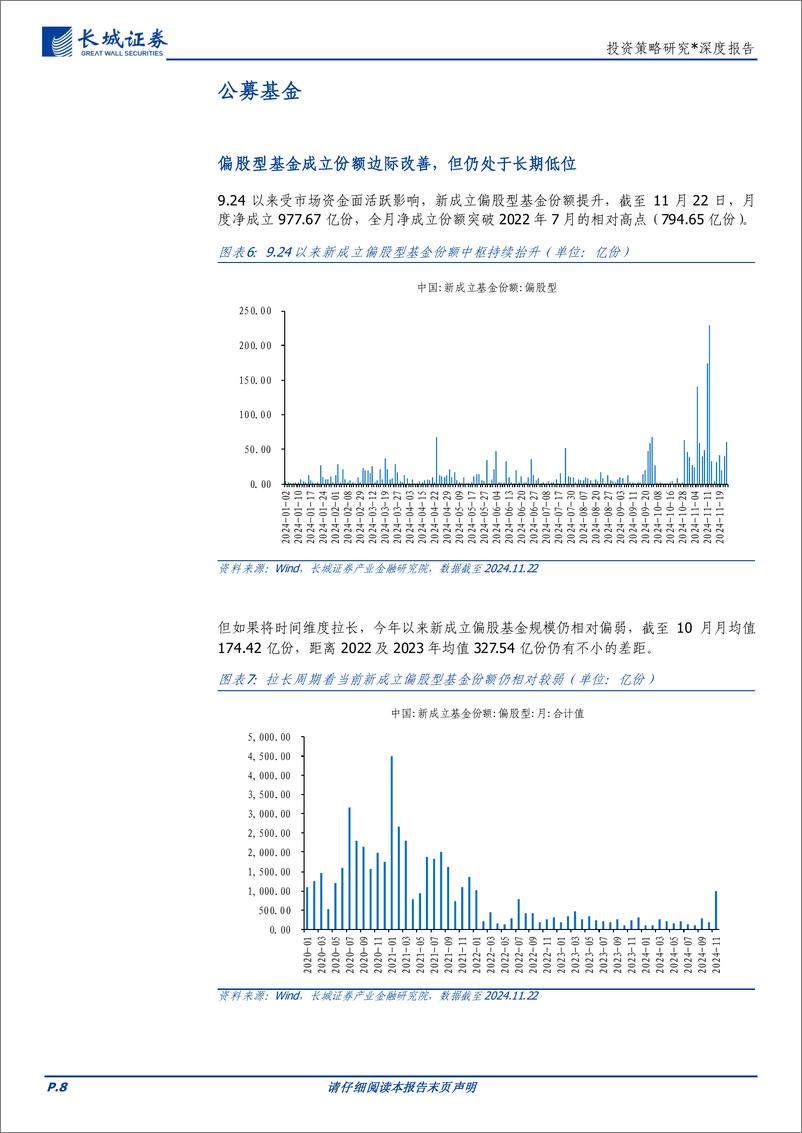 《投资策略研究：七维度观A股资金群像-241128-长城证券-27页》 - 第8页预览图
