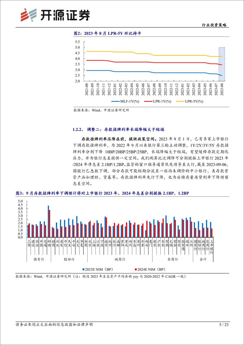 《银行业投资策略：关注优质银行修复，来自政策、估值、业绩的演绎-20230915-开源证券-23页》 - 第6页预览图