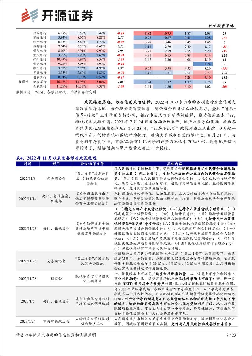 《银行业投资策略：关注优质银行修复，来自政策、估值、业绩的演绎-20230915-开源证券-23页》 - 第8页预览图