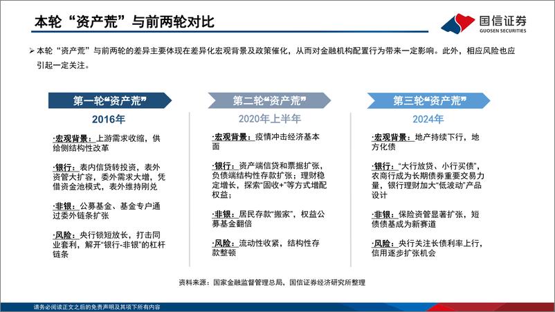 《2024年二季度机构资金配置行为分析：破局“资产荒”-240517-国信证券-47页》 - 第3页预览图