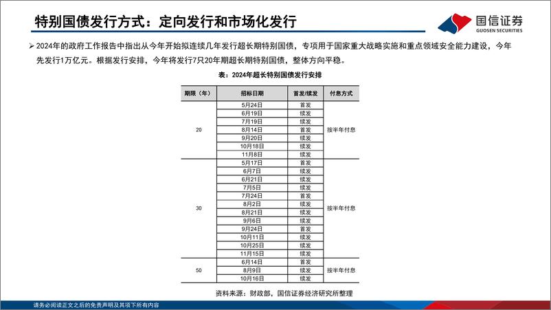 《2024年二季度机构资金配置行为分析：破局“资产荒”-240517-国信证券-47页》 - 第5页预览图