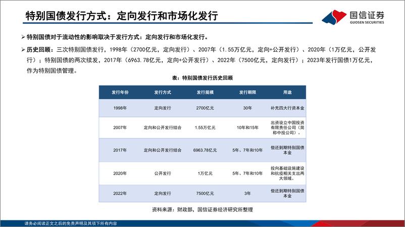 《2024年二季度机构资金配置行为分析：破局“资产荒”-240517-国信证券-47页》 - 第6页预览图