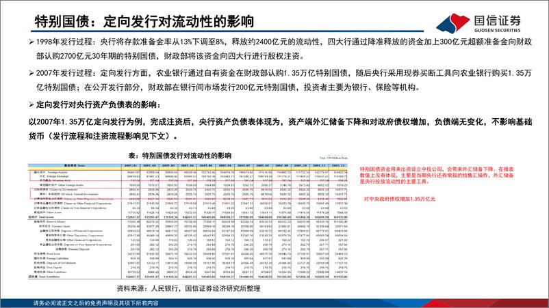 《2024年二季度机构资金配置行为分析：破局“资产荒”-240517-国信证券-47页》 - 第7页预览图