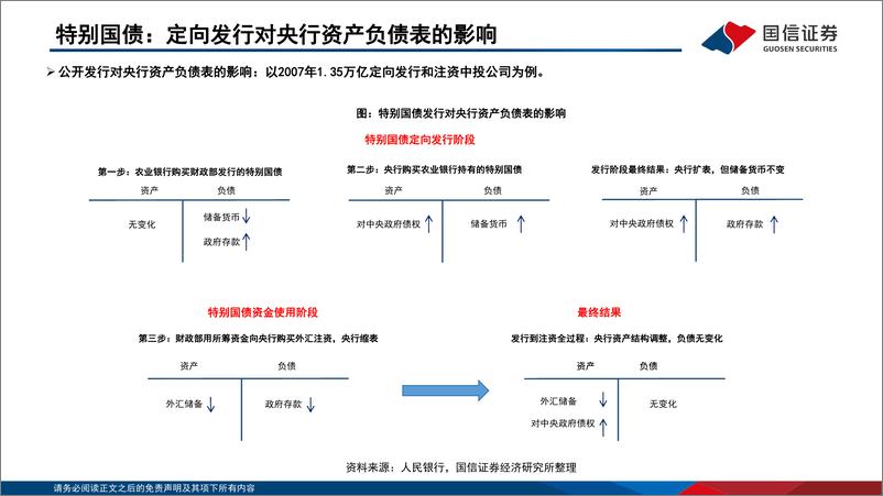 《2024年二季度机构资金配置行为分析：破局“资产荒”-240517-国信证券-47页》 - 第8页预览图