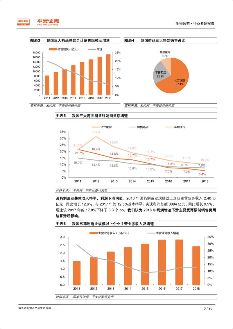 《生物医药行业样本医院终端数据分析专题报告：总量预计持续承压，用药结构加速优化-20190401-平安证券-26页》 - 第7页预览图