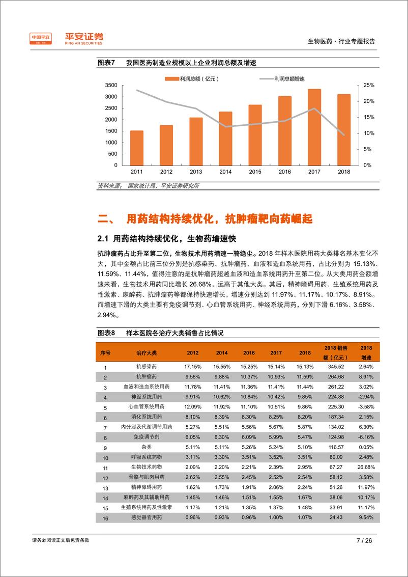 《生物医药行业样本医院终端数据分析专题报告：总量预计持续承压，用药结构加速优化-20190401-平安证券-26页》 - 第8页预览图