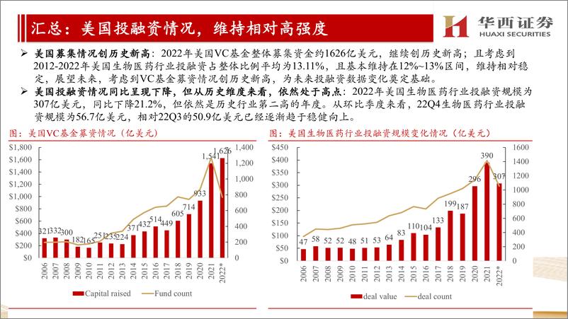 《医药行业海外CXO公司跟踪报告：他山之石，维持对海外市场处于景气度中的判断，继续看好国内CXO-20230321-华西证券-16页》 - 第6页预览图