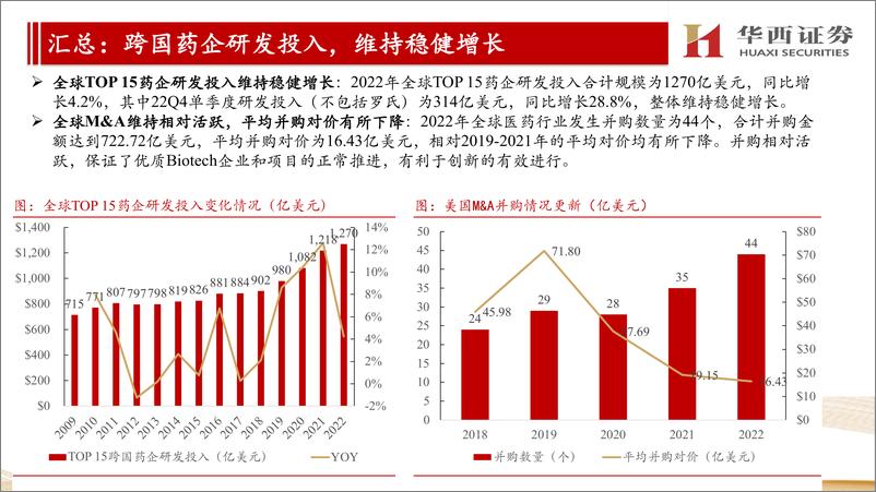 《医药行业海外CXO公司跟踪报告：他山之石，维持对海外市场处于景气度中的判断，继续看好国内CXO-20230321-华西证券-16页》 - 第7页预览图