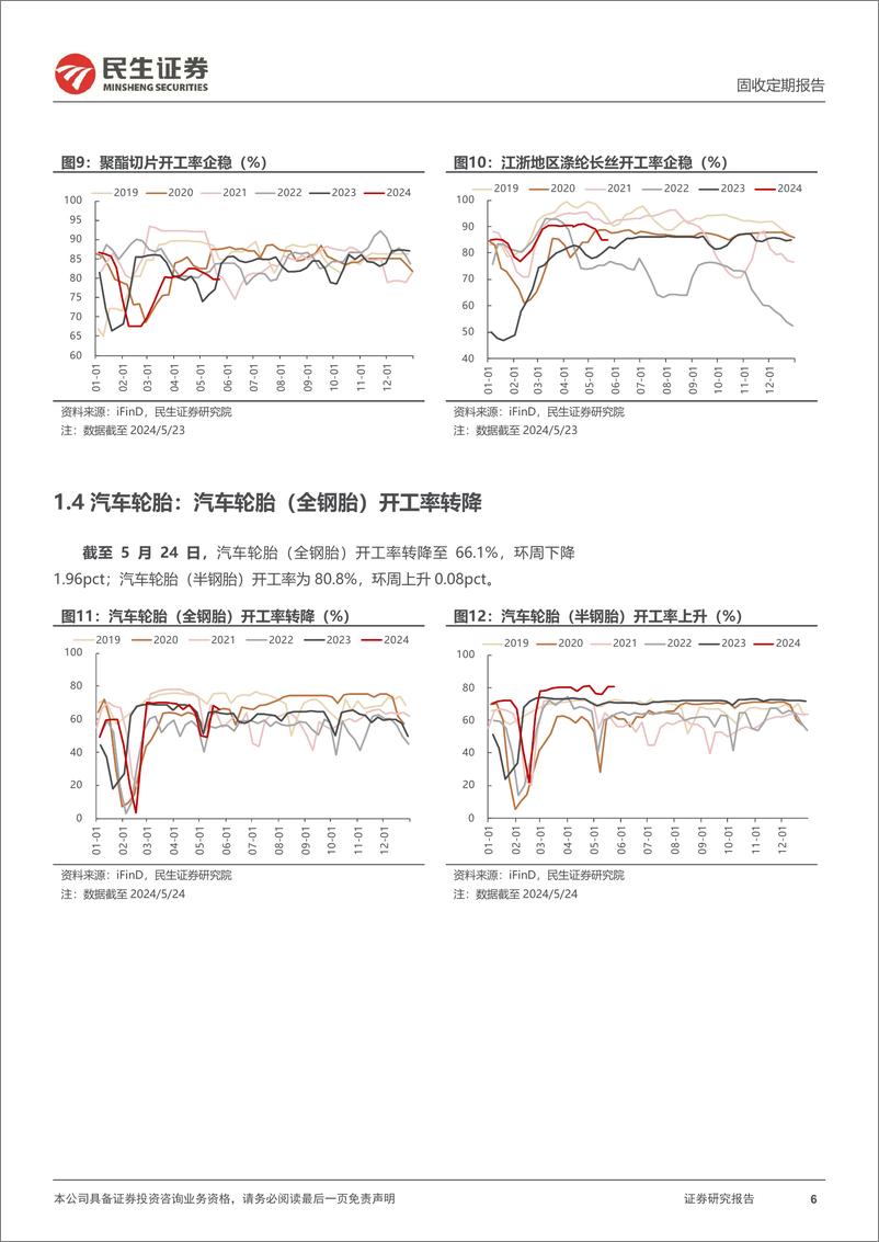 《高频数据跟踪：PTA开工率环周上升-240525-民生证券-18页》 - 第6页预览图