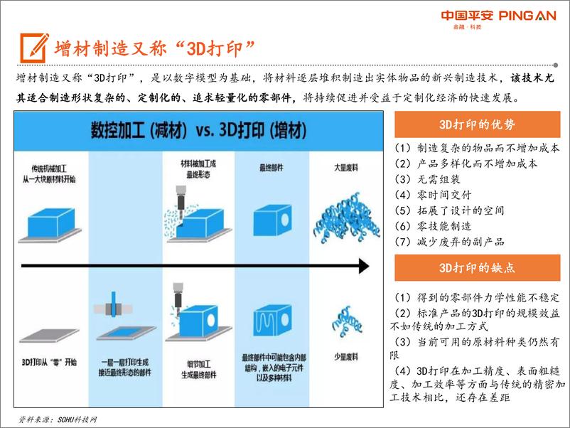 《科创板系列：3D打印产业链全景图-20190805-平安证券-37页》 - 第7页预览图