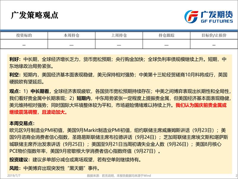 《美联储降息靴子落地，贵金属价格或继续震荡-20190923-广发期货-30页》 - 第3页预览图