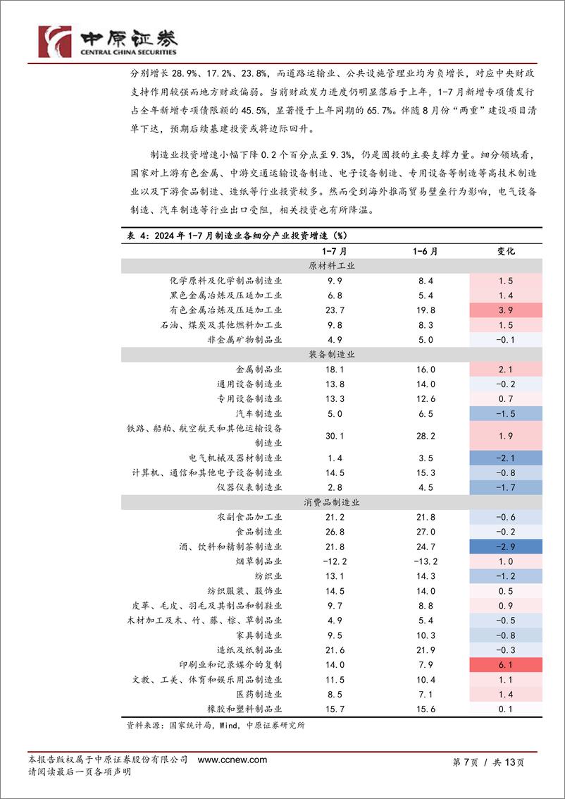 《河南研究：经济数据跟踪(2024年7月)-240822-中原证券-13页》 - 第7页预览图