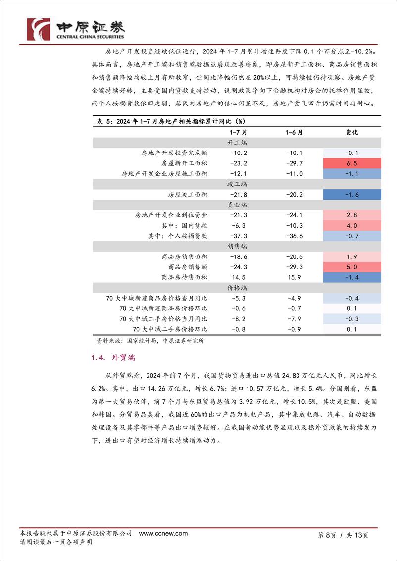 《河南研究：经济数据跟踪(2024年7月)-240822-中原证券-13页》 - 第8页预览图