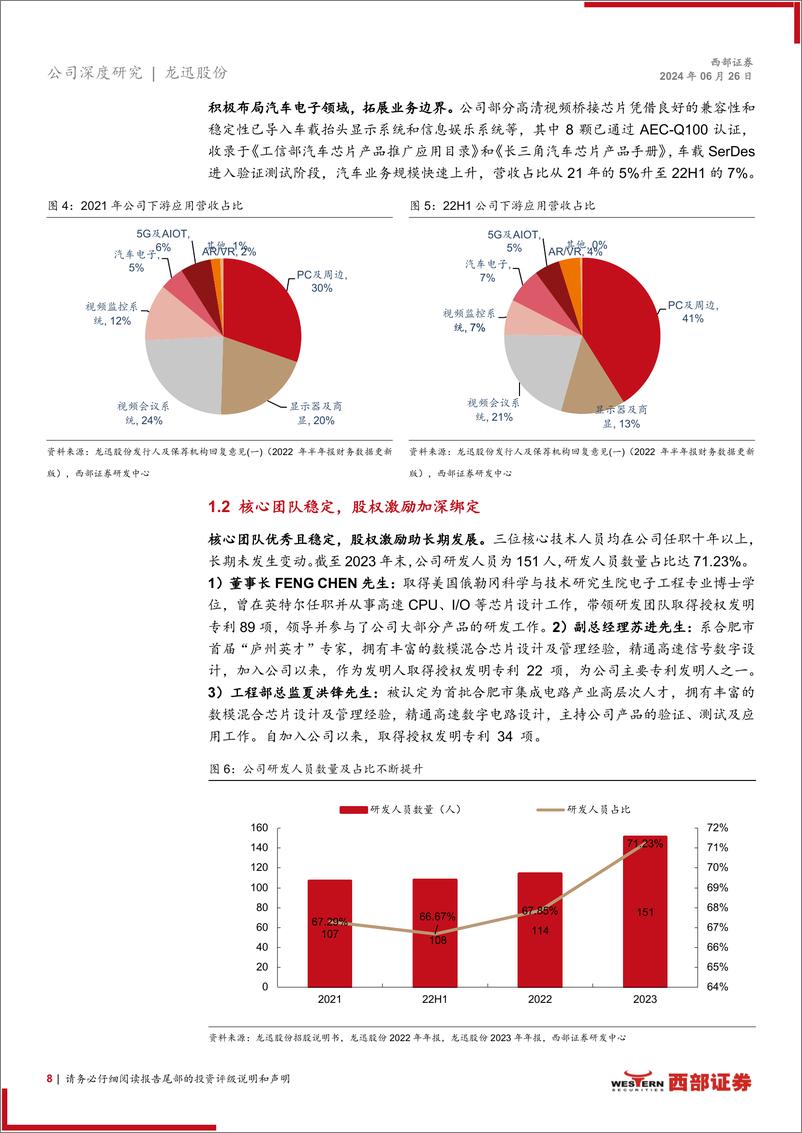 《龙迅股份(688486)首次覆盖：国产高速混合信号芯片领先者，多下游布局促发展-240626-西部证券-27页》 - 第8页预览图