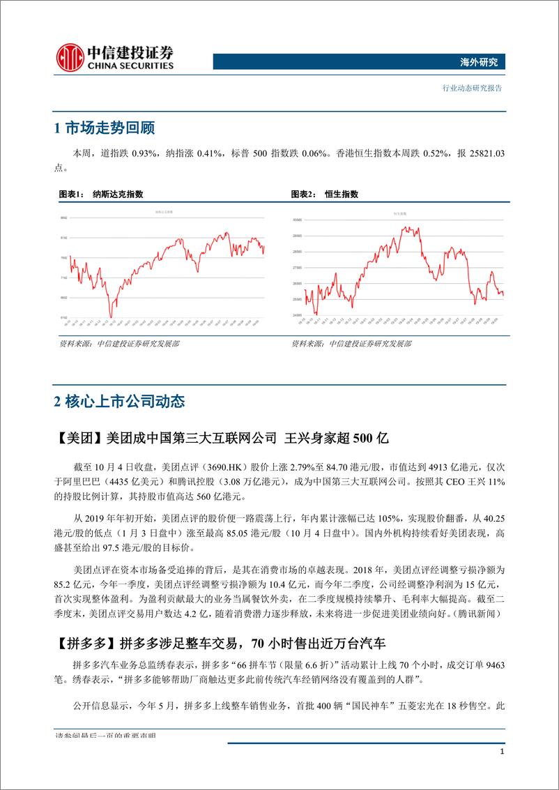 《互联网行业海外研究：拼多多涉足整车交易，金山办公首发上市过会-20191008-中信建投-24页》 - 第3页预览图