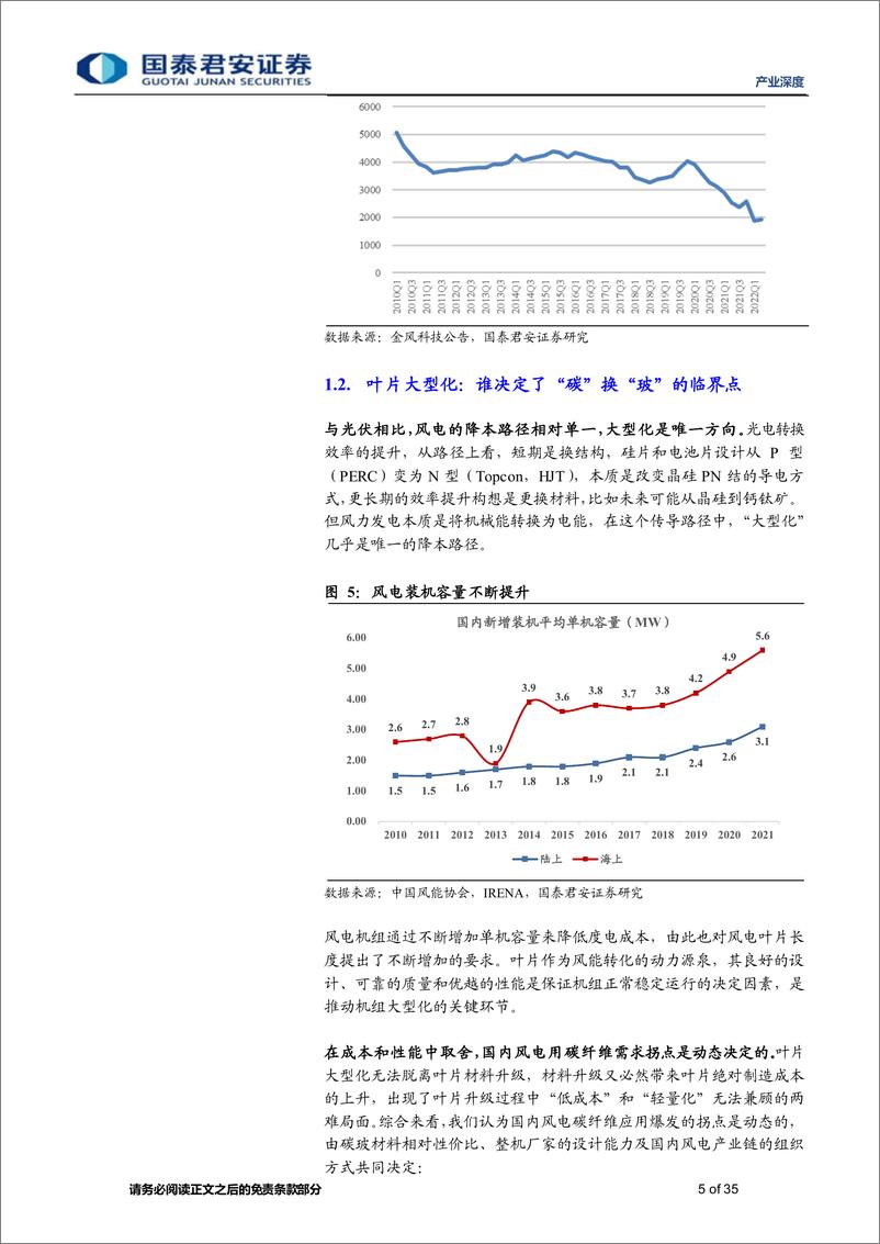 《产业深度01期：绿见未来，风光氢产业碳纤维应用-20230217-国泰君安证券-35页》 - 第5页预览图