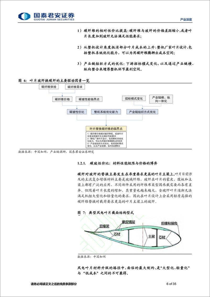 《产业深度01期：绿见未来，风光氢产业碳纤维应用-20230217-国泰君安证券-35页》 - 第6页预览图