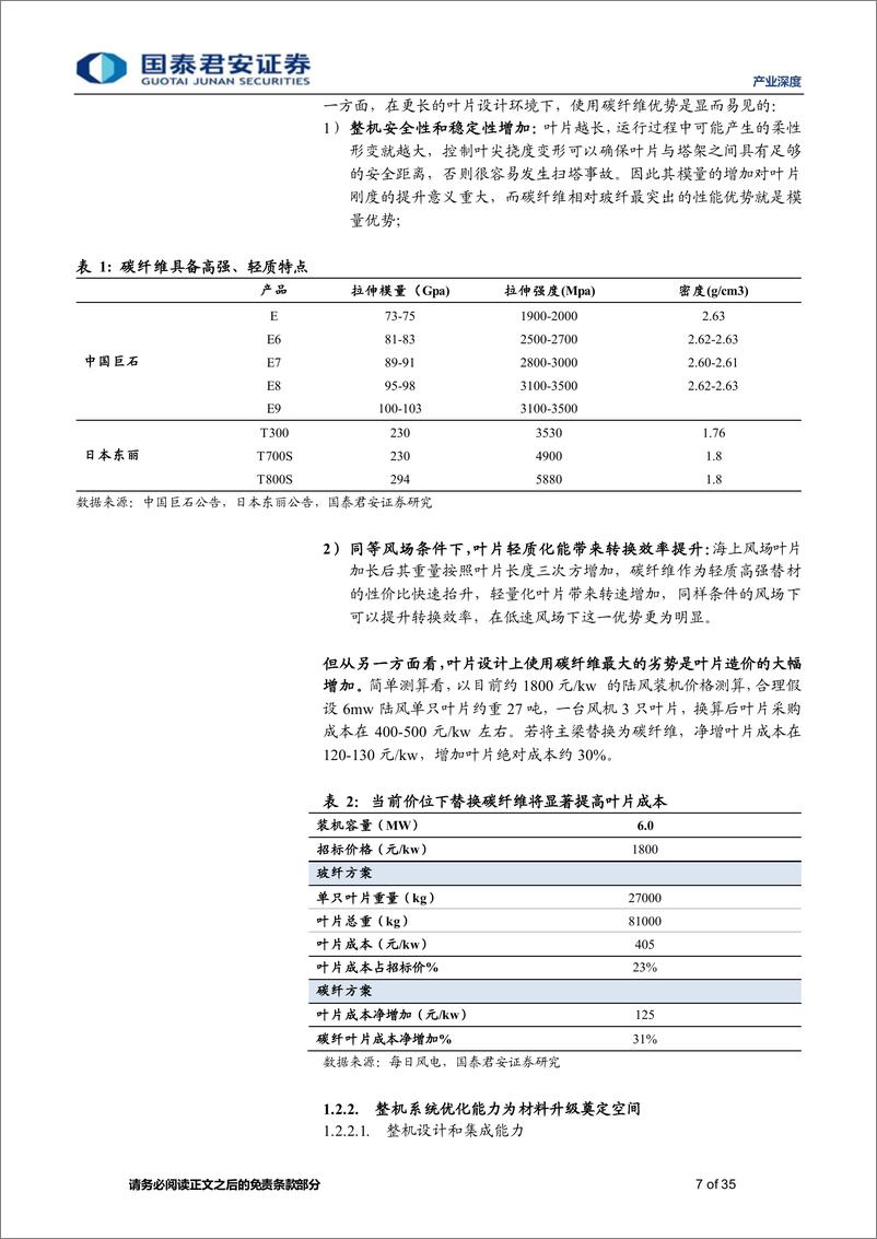 《产业深度01期：绿见未来，风光氢产业碳纤维应用-20230217-国泰君安证券-35页》 - 第7页预览图