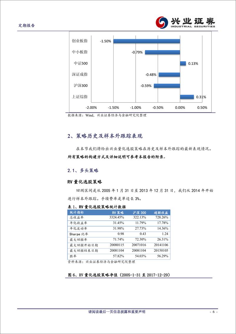 《兴业证2018010决胜量化选股策略周报》 - 第6页预览图