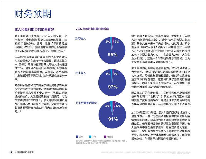 《KPMG-2022年全球半导体行业展望：尽管供应链面临严峻挑战，但财务和运营信心仍然向好-2022-23页》 - 第7页预览图