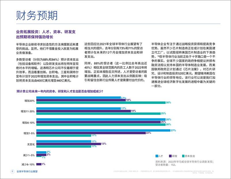 《KPMG-2022年全球半导体行业展望：尽管供应链面临严峻挑战，但财务和运营信心仍然向好-2022-23页》 - 第8页预览图