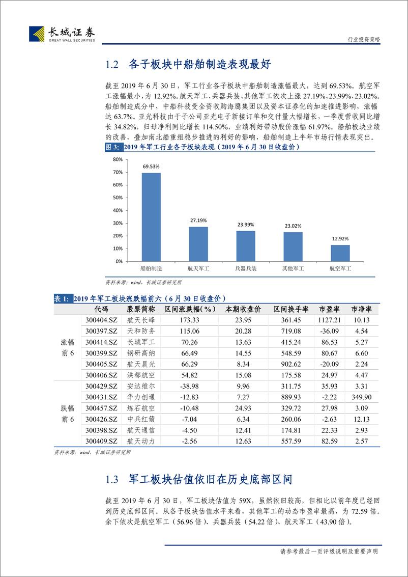 《国防军工行业2019年中期投资策略：价值与主题齐驱，机遇与挑战并存-20190712-长城证券-32页》 - 第6页预览图