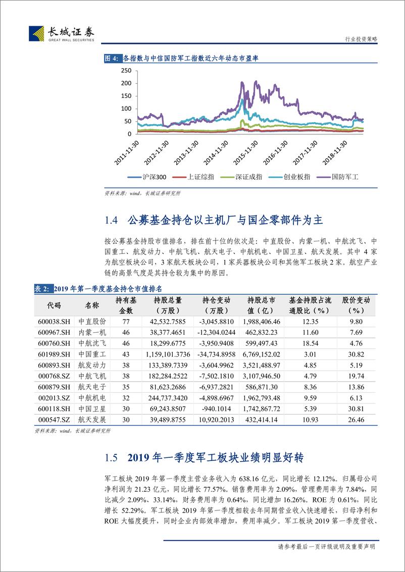 《国防军工行业2019年中期投资策略：价值与主题齐驱，机遇与挑战并存-20190712-长城证券-32页》 - 第7页预览图