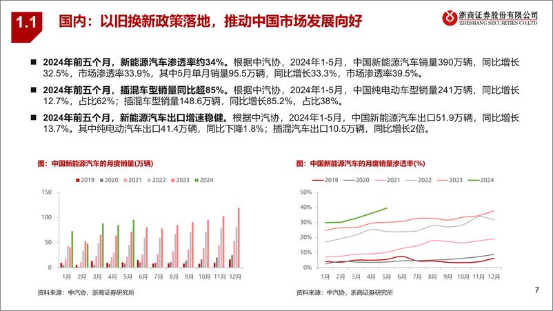 《浙商证券-2024年电新中期策略之锂电：拐点显现，分化重估》 - 第7页预览图