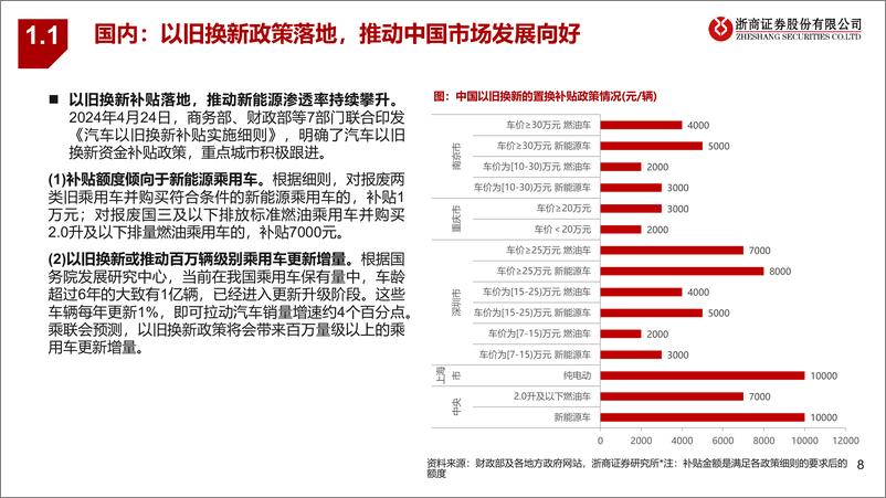 《浙商证券-2024年电新中期策略之锂电：拐点显现，分化重估》 - 第8页预览图