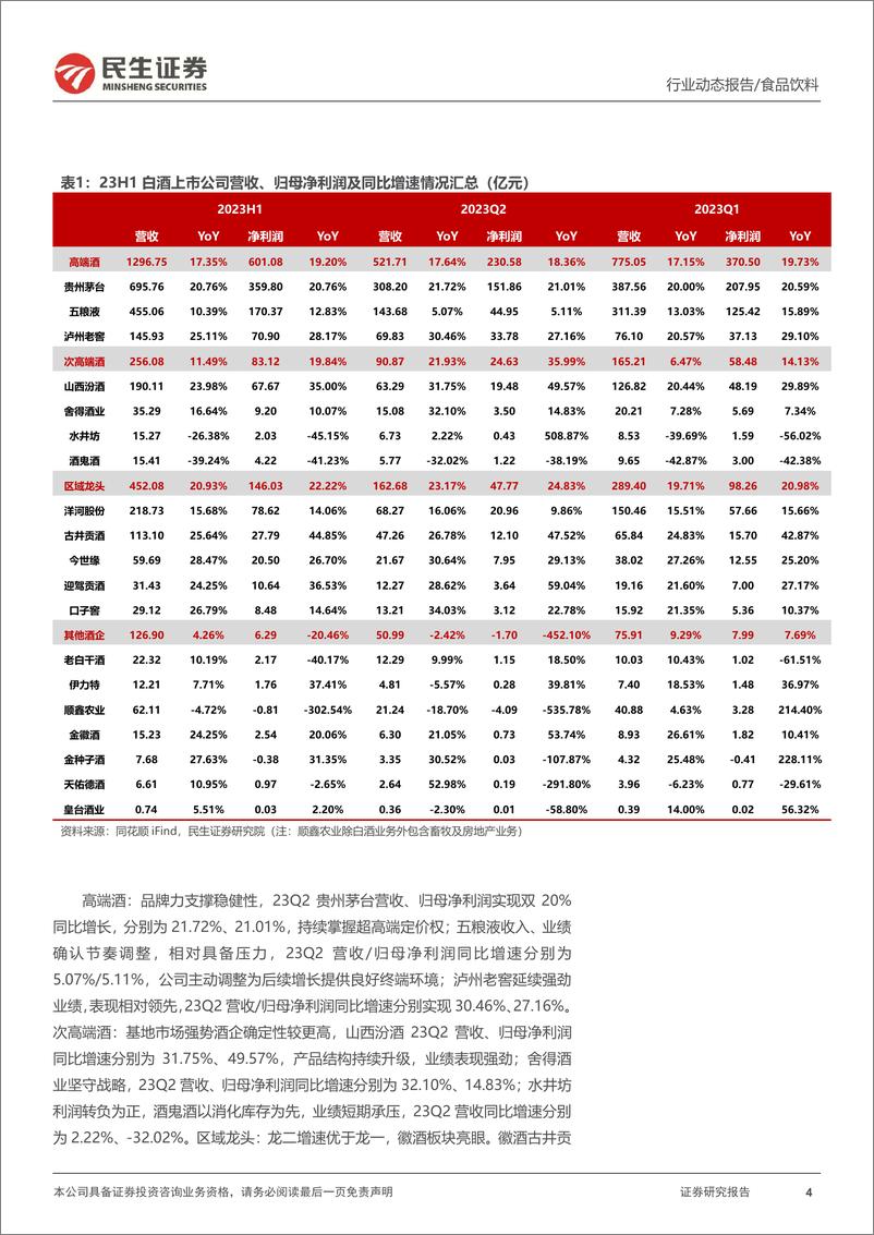 《白酒行业2023年中报业绩综述：名酒韧性彰显，中秋国庆旺季或有分化-20230907-民生证券-23页》 - 第5页预览图