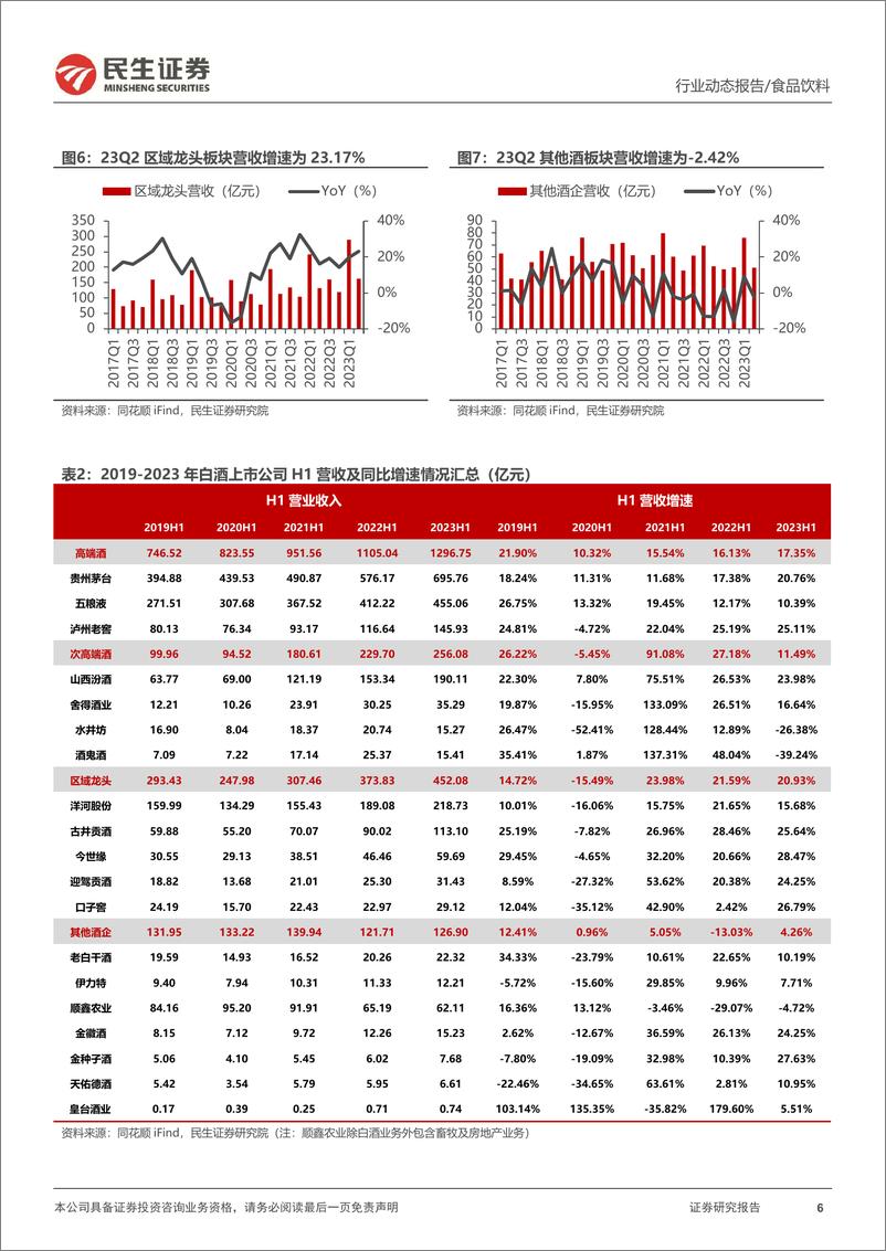 《白酒行业2023年中报业绩综述：名酒韧性彰显，中秋国庆旺季或有分化-20230907-民生证券-23页》 - 第7页预览图