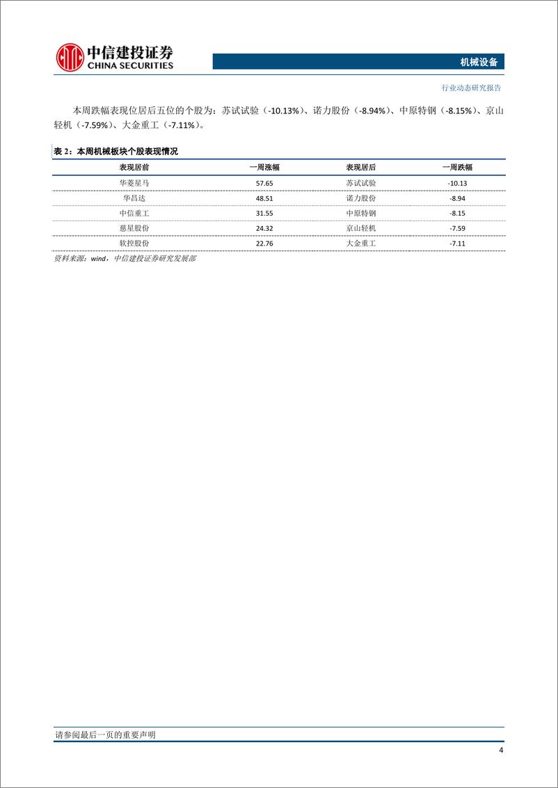 《机械设备行业动态：聚焦高景气机械子行业-20190312-中信建投-12页》 - 第6页预览图