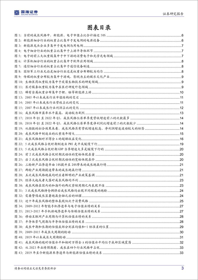 《风格四部曲之成长：如何用成长风格做超额？-20230207-国海证券-35页》 - 第4页预览图