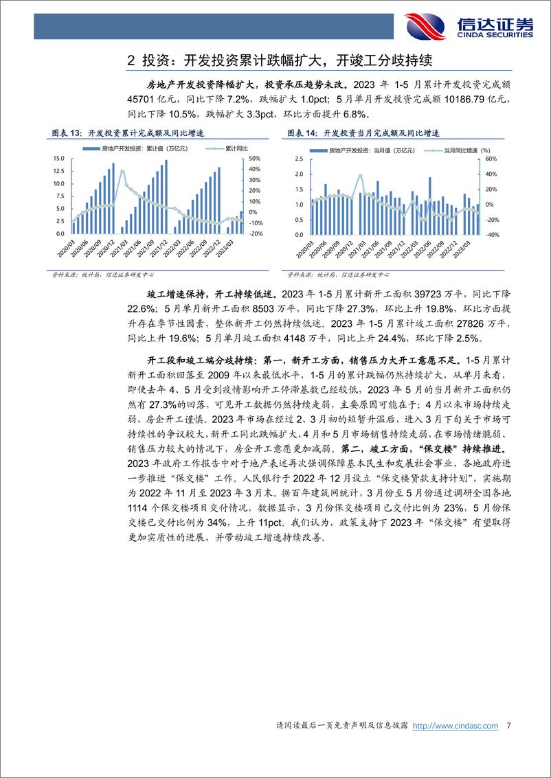 《2023年5月统计局房地产行业数据点评：销售走弱投资持续低迷，城市库存压力分化-20230616-信达证券-18页》 - 第8页预览图