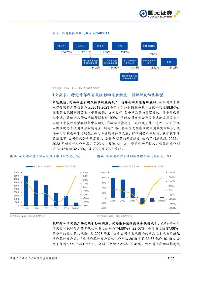 《国元证券-奥赛康-002755-首次覆盖报告：集采利空渐见底，创新转型即将迎来收获》 - 第5页预览图