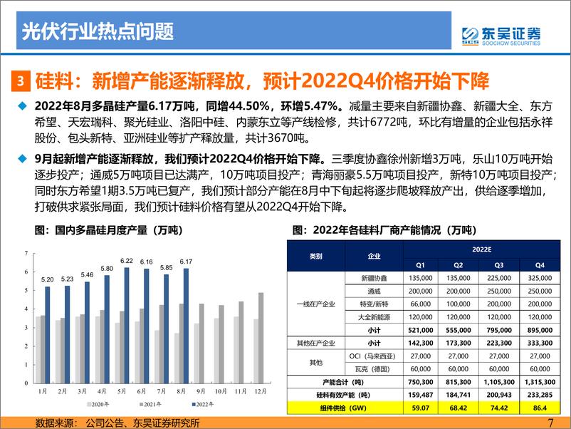 《电力设备与新能源行业光伏2022年9月专题报告：产业链价格博弈关键期，22Q4旺季到来-20220928-东吴证券-40页》 - 第8页预览图