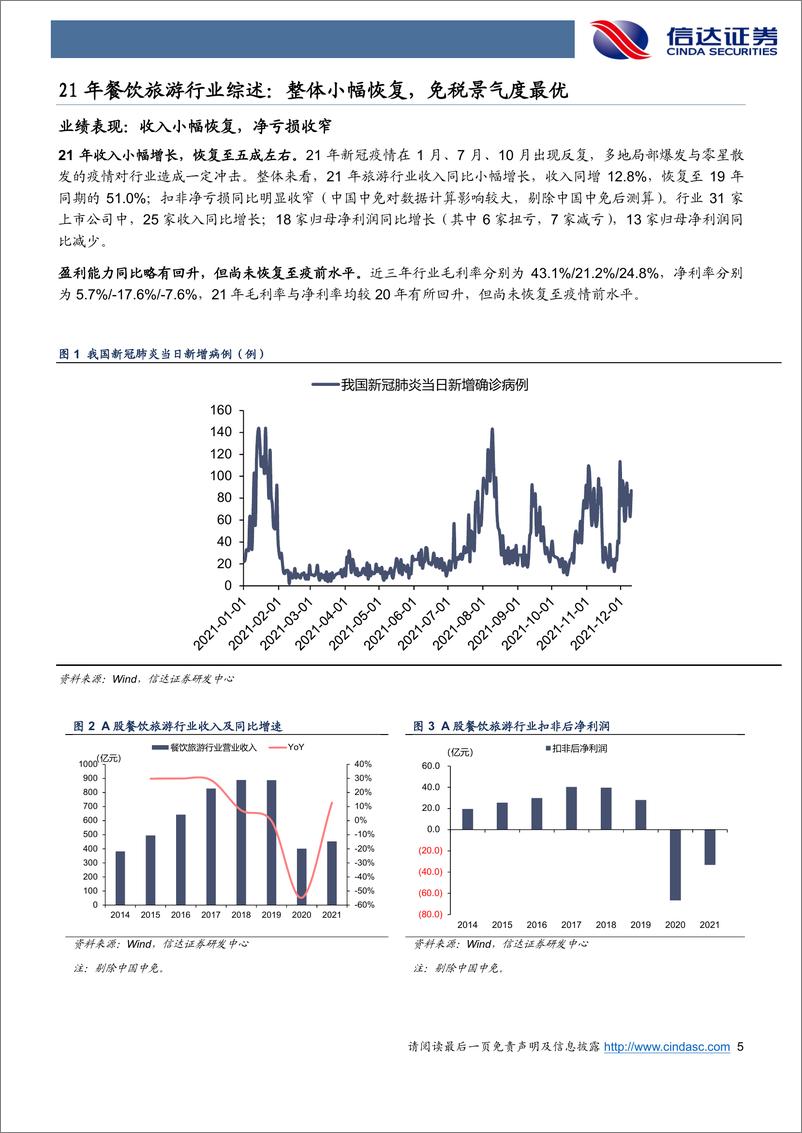 《餐饮旅游行业21年年报&22年一季报总结：免税维持高景气，酒店经营向好-20220508-信达证券-25页》 - 第6页预览图