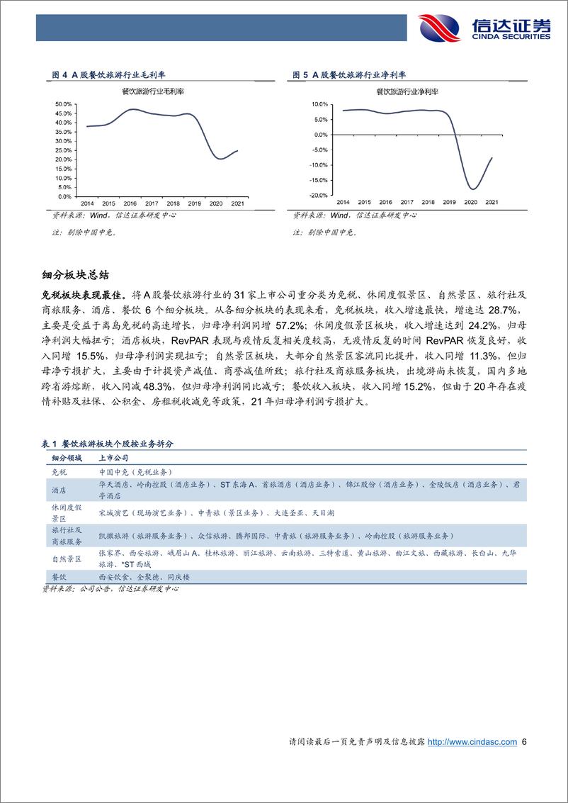 《餐饮旅游行业21年年报&22年一季报总结：免税维持高景气，酒店经营向好-20220508-信达证券-25页》 - 第7页预览图