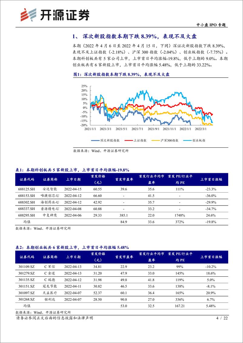 《中小盘IPO专题：次新股说，本批思特威等值得重点跟踪（2022批次14、15）-20220417-开源证券-22页》 - 第5页预览图