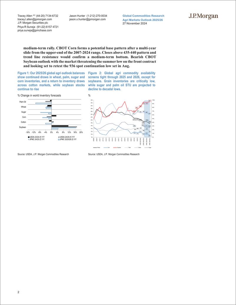 《JPMorgan-Agri Markets Outlook 202526 Fundamentals trump uncertainty,...-111866559》 - 第2页预览图