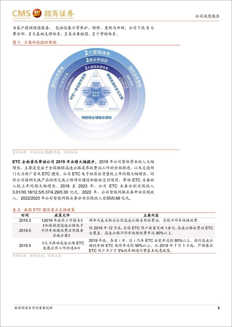 《2024深耕智能网联车路云一体化带来新机遇》 - 第5页预览图