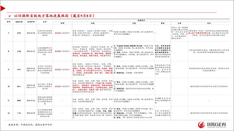 《家电行业8月月报及9月投资策略：地方细则落地，政策弹性可期-240909-国联证券-41页》 - 第7页预览图