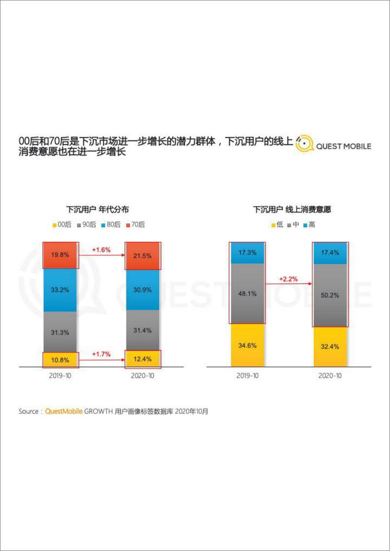 《2020下沉市场营销洞察报告-QuestMobile-202012》 - 第4页预览图