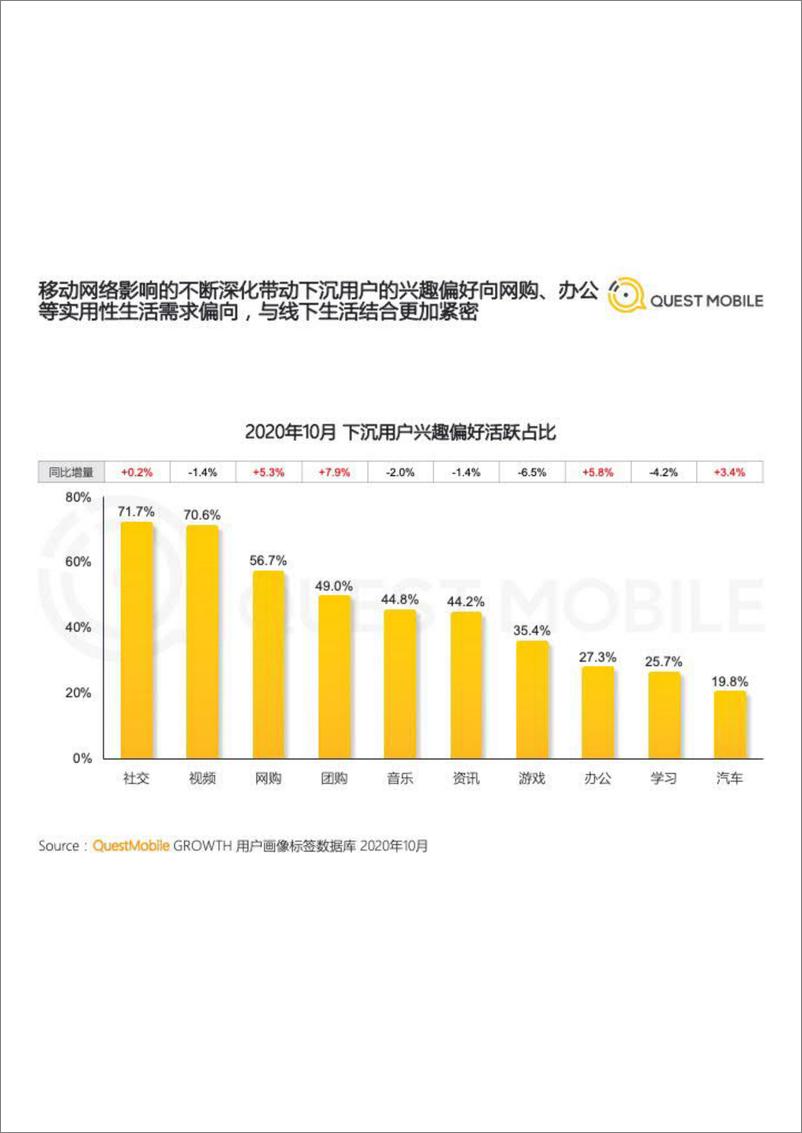 《2020下沉市场营销洞察报告-QuestMobile-202012》 - 第5页预览图