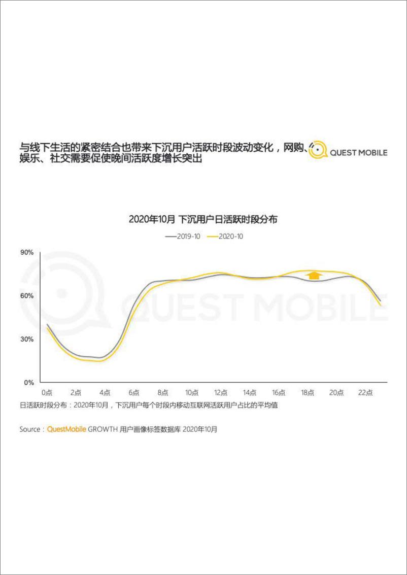 《2020下沉市场营销洞察报告-QuestMobile-202012》 - 第6页预览图