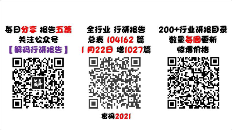 《冯氏集团-2022年中国商业十大热点展望-42页》 - 第2页预览图