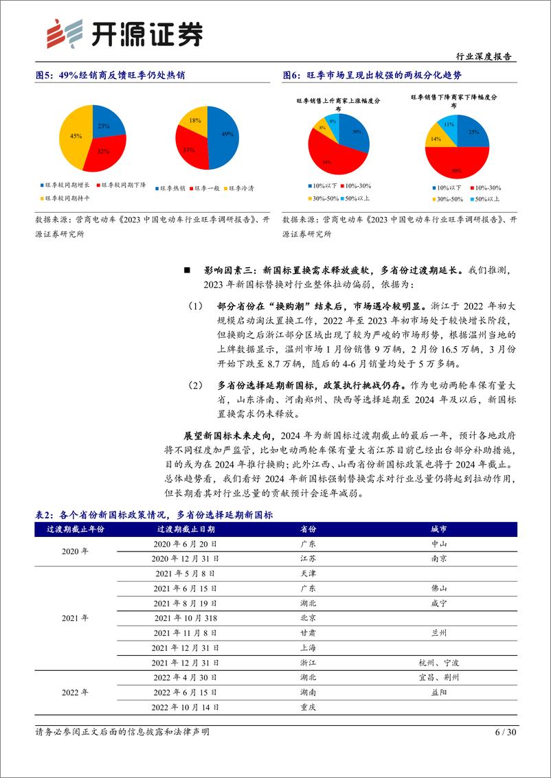 《轻工制造行业深度报告-电动两轮车-行业回归产品维度高质量竞争-建议关注前瞻布局优质企业-开源证券》 - 第6页预览图