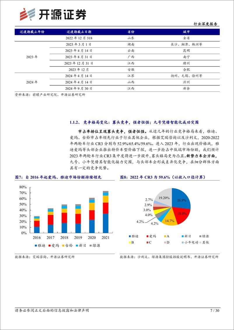 《轻工制造行业深度报告-电动两轮车-行业回归产品维度高质量竞争-建议关注前瞻布局优质企业-开源证券》 - 第7页预览图