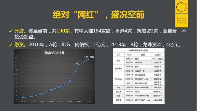 《POME模型，喜茶价值营销背后的底层逻辑-99页》 - 第4页预览图