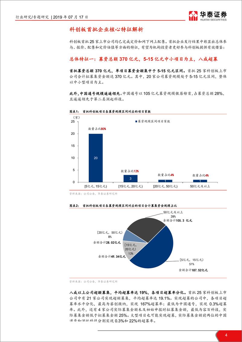 《金融行业首批科创板公司发行结果综述：科创板首批发行核心特征解析-20190717-华泰证券-22页》 - 第5页预览图